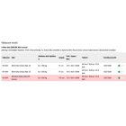 Minnkota Endura Max 55 - hosszú- 106 cm