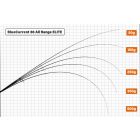YAMAGA BLUE CURRENT 86TZ ALL RANGE ELITE 2.58m 3-21gr Fuji Titanium Torzite