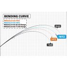 YAMAGA BLUE CURRENT 78TZ NANO GLOBAL 2.345m 5-25gr Fuji Titanium Torzite