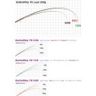 YAMAGA BLANKS battle whip tr 63/n 1.92m 30-60gr